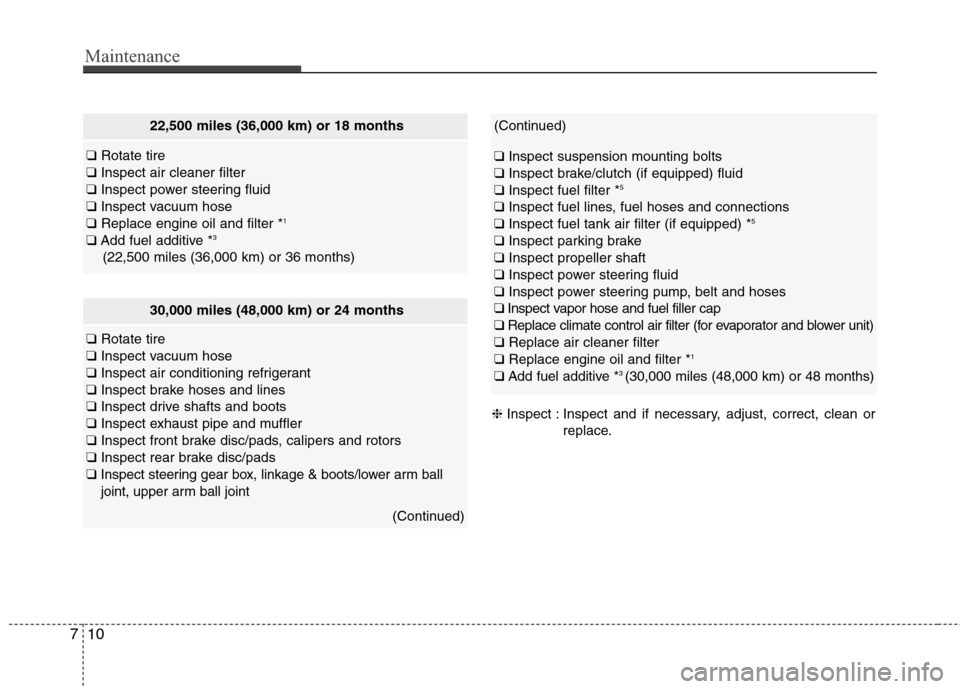 Hyundai Genesis Coupe 2015 Owners Manual Maintenance
10 7
22,500 miles (36,000 km) or 18 months
❑ Rotate tire
❑Inspect air cleaner filter
❑Inspect power steering fluid
❑Inspect vacuum hose
❑Replace engine oil and filter *
1
❑Add Hyundai Genesis Coupe 2015 Owners Manual Maintenance
10 7
22,500 miles (36,000 km) or 18 months
❑ Rotate tire
❑Inspect air cleaner filter
❑Inspect power steering fluid
❑Inspect vacuum hose
❑Replace engine oil and filter *
1
❑Add