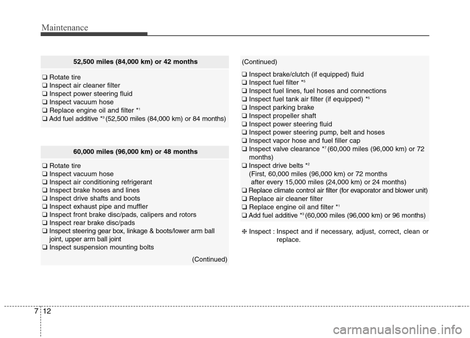 Hyundai Genesis Coupe 2015 Owners Manual Maintenance
12 7
60,000 miles (96,000 km) or 48 months
❑Rotate tire
❑Inspect vacuum hose
❑Inspect air conditioning refrigerant
❑Inspect brake hoses and lines
❑Inspect drive shafts and boots
Hyundai Genesis Coupe 2015 Owners Manual Maintenance
12 7
60,000 miles (96,000 km) or 48 months
❑Rotate tire
❑Inspect vacuum hose
❑Inspect air conditioning refrigerant
❑Inspect brake hoses and lines
❑Inspect drive shafts and boots