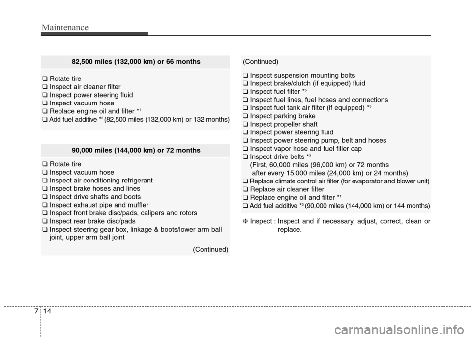 Hyundai Genesis Coupe 2015 Owners Manual Maintenance
14 7
90,000 miles (144,000 km) or 72 months
❑Rotate tire
❑Inspect vacuum hose
❑Inspect air conditioning refrigerant
❑Inspect brake hoses and lines
❑Inspect drive shafts and boots Hyundai Genesis Coupe 2015 Owners Manual Maintenance
14 7
90,000 miles (144,000 km) or 72 months
❑Rotate tire
❑Inspect vacuum hose
❑Inspect air conditioning refrigerant
❑Inspect brake hoses and lines
❑Inspect drive shafts and boots