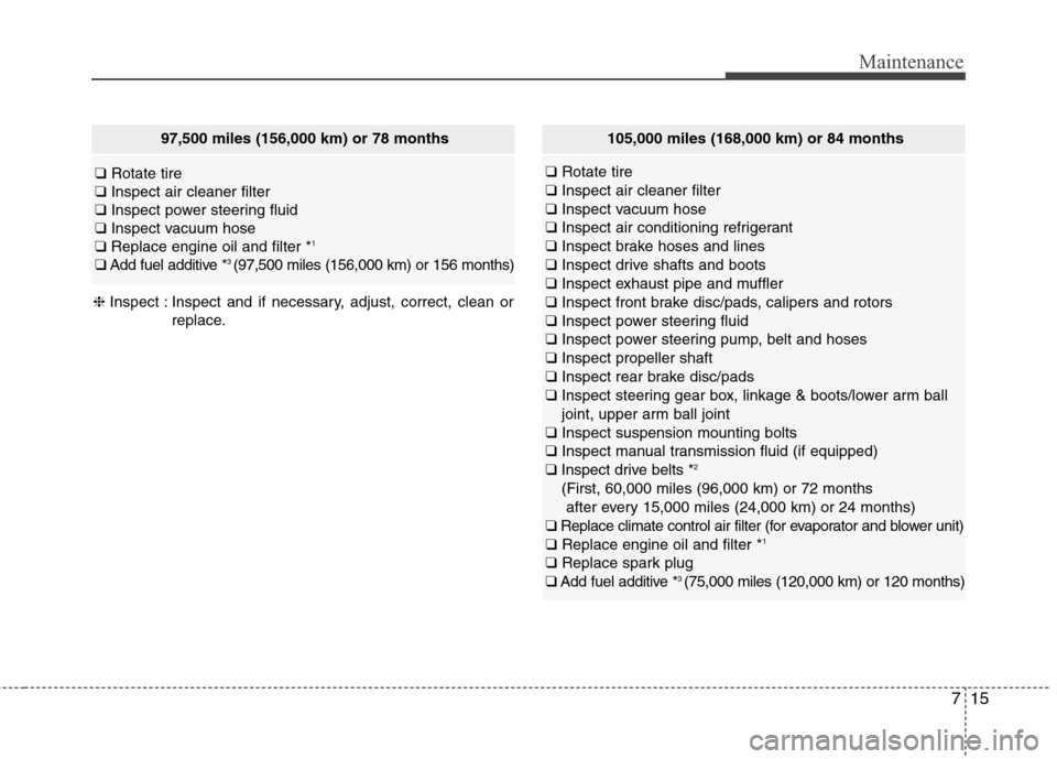 Hyundai Genesis Coupe 2015 Owners Manual 715
Maintenance
97,500 miles (156,000 km) or 78 months
❑Rotate tire
❑Inspect air cleaner filter
❑Inspect power steering fluid
❑Inspect vacuum hose
❑Replace engine oil and filter *
1
❑Add f Hyundai Genesis Coupe 2015 Owners Manual 715
Maintenance
97,500 miles (156,000 km) or 78 months
❑Rotate tire
❑Inspect air cleaner filter
❑Inspect power steering fluid
❑Inspect vacuum hose
❑Replace engine oil and filter *
1
❑Add f