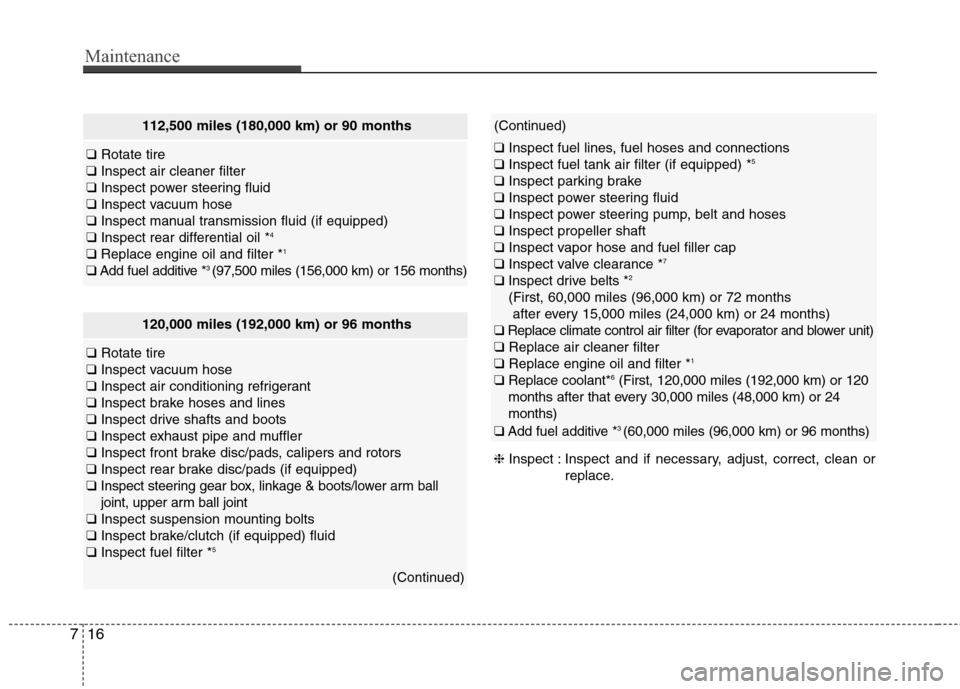 Hyundai Genesis Coupe 2015 Owners Manual Maintenance
16 7
120,000 miles (192,000 km) or 96 months
❑Rotate tire
❑Inspect vacuum hose
❑Inspect air conditioning refrigerant
❑Inspect brake hoses and lines
❑Inspect drive shafts and boot Hyundai Genesis Coupe 2015 Owners Manual Maintenance
16 7
120,000 miles (192,000 km) or 96 months
❑Rotate tire
❑Inspect vacuum hose
❑Inspect air conditioning refrigerant
❑Inspect brake hoses and lines
❑Inspect drive shafts and boot