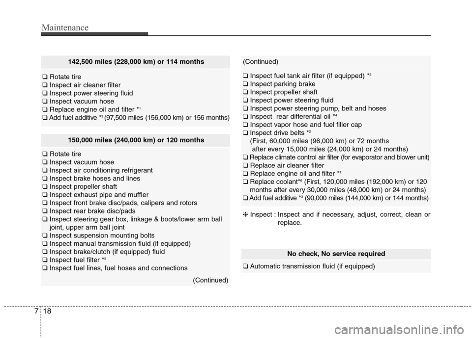 Hyundai Genesis Coupe 2015 Owners Manual Maintenance
18 7
142,500 miles (228,000 km) or 114 months
❑Rotate tire
❑Inspect air cleaner filter
❑Inspect power steering fluid
❑Inspect vacuum hose
❑Replace engine oil and filter *
1
❑Ad Hyundai Genesis Coupe 2015 Owners Manual Maintenance
18 7
142,500 miles (228,000 km) or 114 months
❑Rotate tire
❑Inspect air cleaner filter
❑Inspect power steering fluid
❑Inspect vacuum hose
❑Replace engine oil and filter *
1
❑Ad