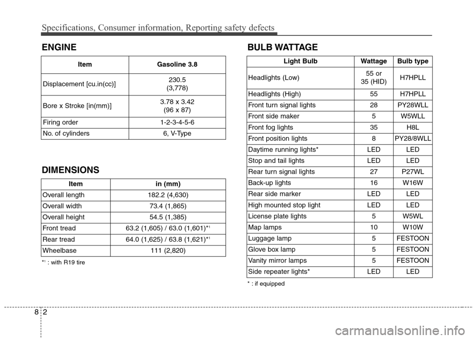 Hyundai Genesis Coupe 2015  Owners Manual Specifications, Consumer information, Reporting safety defects
2 8
DIMENSIONSBULB WATTAGE
Item in (mm)
Overall length 182.2 (4,630)
Overall width 73.4 (1,865)
Overall height  54.5 (1,385)
Front tread 