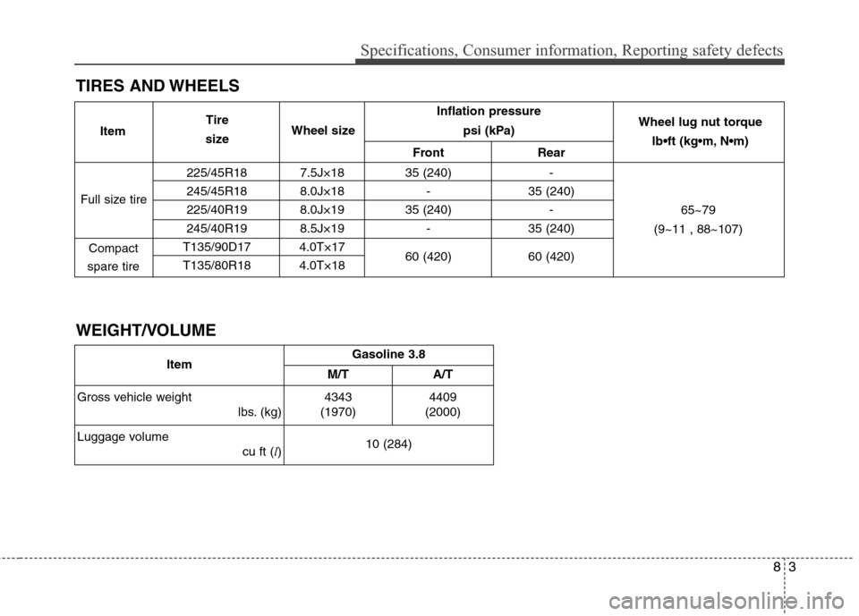 Hyundai Genesis Coupe 2015  Owners Manual 83
Specifications, Consumer information, Reporting safety defects
TIRES AND WHEELS
Inflation pressure  
psi (kPa)
Front Rear
225/45R18 7.5J×18 35 (240) -
245/45R18 8.0J×18 - 35 (240)
225/40R19 8.0J