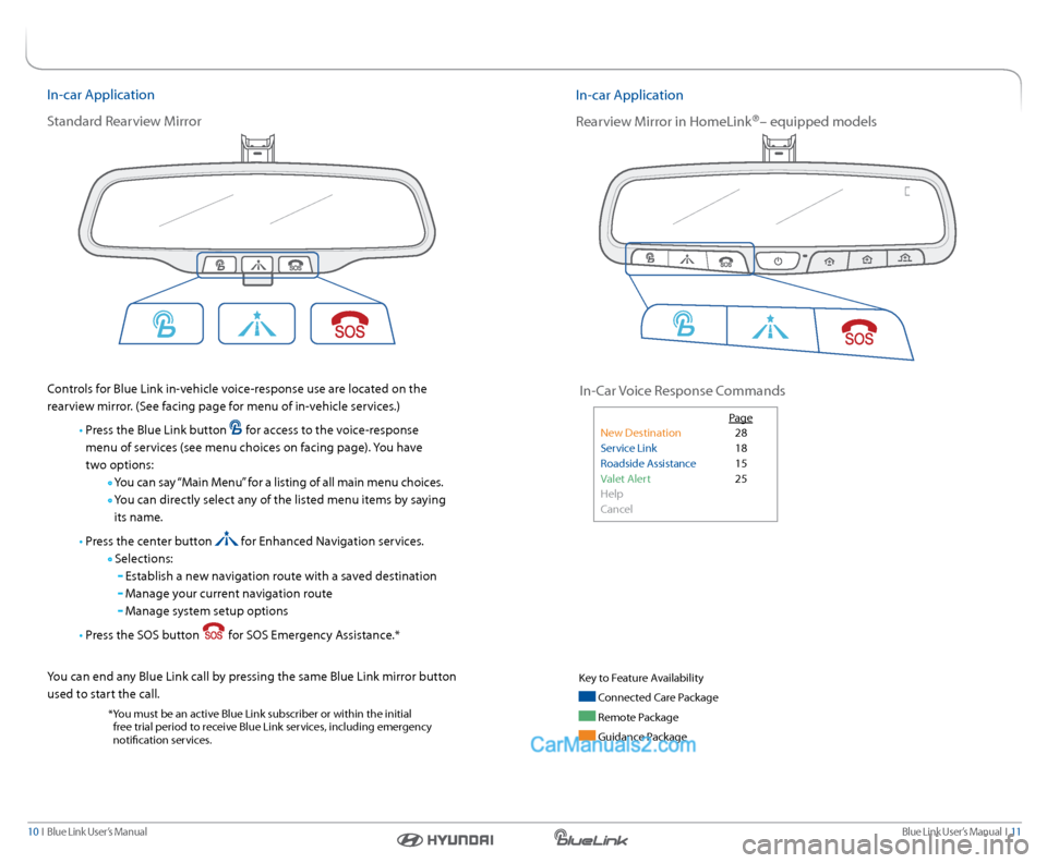 Hyundai Genesis Coupe 2015  Blue Link Audio Manual Blue link User’s Manual   i  11
10  i   Blue link User’s Manual
in-car a pplication
s tandard r earview Mirror
controls for Blue link in-vehicle voice-response use are located on the 
rearview mir