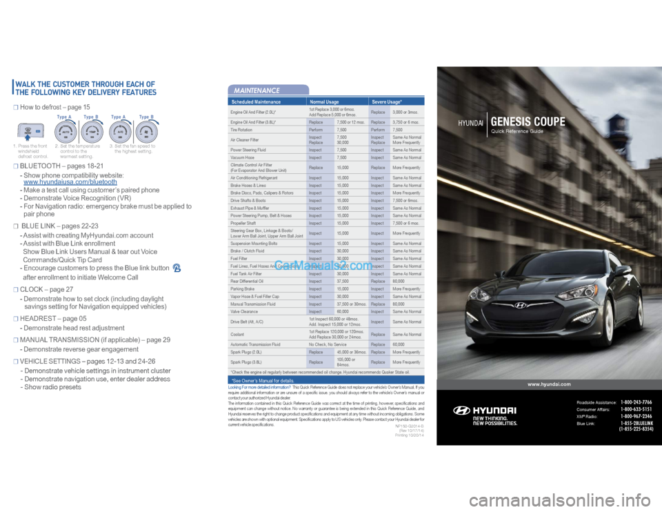 Hyundai Genesis Coupe 2015  Quick Reference Guide MAINTENANCE
www.hyundai.com
Scheduled Maintenance Normal Usage Severe Usage*Engine Oil And Filter (2.0L)*        1st Replace 3,000 or 6mos.
Add Replace 5,000 or 6mos.Replace 3,000 or 3mos.
Engine Oil 