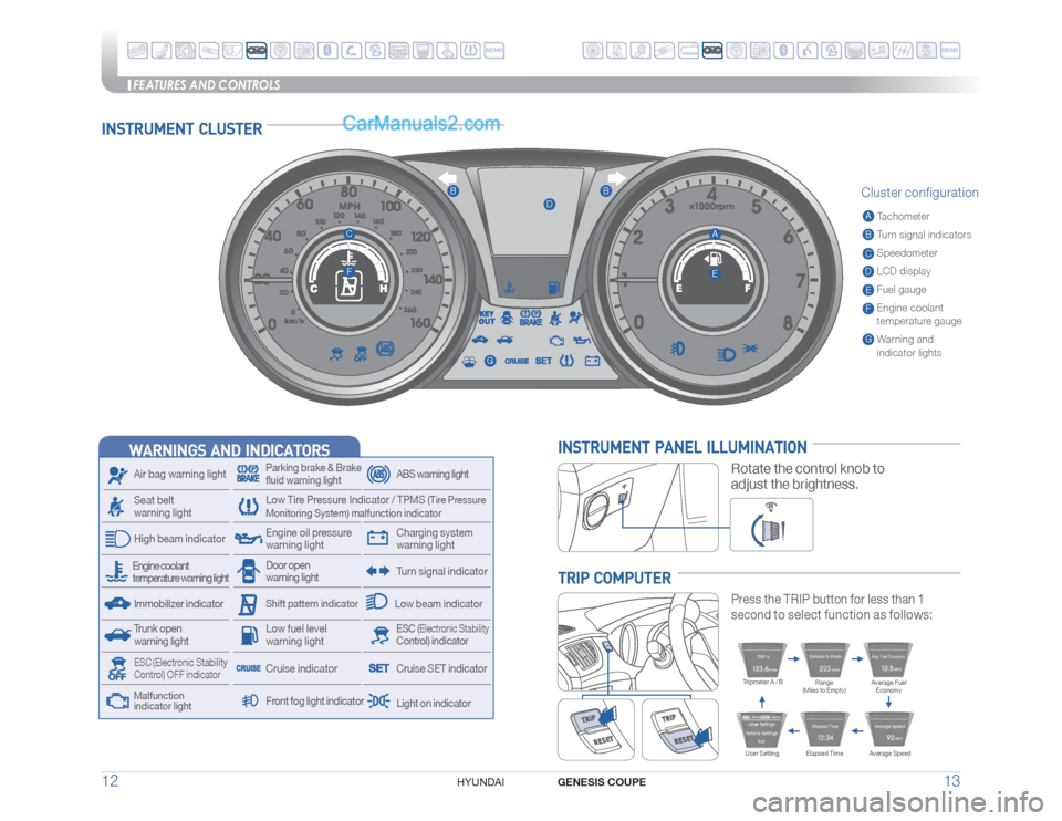 Hyundai Genesis Coupe 2015  Quick Reference Guide FEATURES AND CONTROLS
GENESIS COUPE
13 12
HYUNDAI 
INSTRUMENT  CLUSTER
INSTRUMENT  PANEL  ILLUMINATION
Rotate the control knob to 
adjust the brightness.
WARNINGS  AND  INDICATORSSeat belt 
warning li