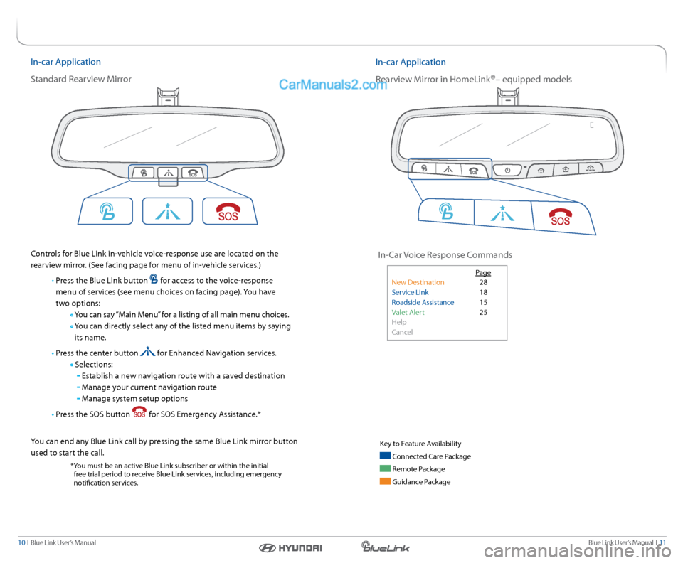 Hyundai Genesis Coupe 2015  Blue Link Navigation Manual Blue link User’s Manual  I  11
10  I   Blue link User’s Manual
In-car a pplication
r earview Mirror in Homelink
®– equipped models
In-car a pplication
s tandard r earview Mirror
Controls for Bl