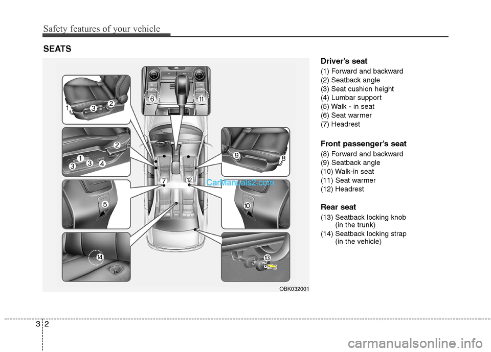 Hyundai Genesis Coupe 2013 User Guide Safety features of your vehicle
2
3
Driver’s seat 
(1) Forward and backward 
(2) Seatback angle
(3) Seat cushion height
(4) Lumbar support
(5) Walk - in seat
(6) Seat warmer(7) Headrest 
Front passe