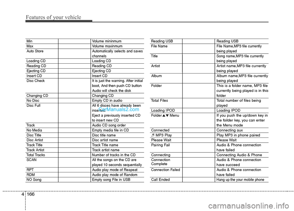 Hyundai Genesis Coupe 2013 Owners Manual Features of your vehicle
166
4
Min Volume mininmum
Max Volume maxinmum
Auto Store Automatically selects and saves
channels
Loading CD Loading CD
Reading CD Reading CD
Eject Hyundai Genesis Coupe 2013 Owners Manual Features of your vehicle
166
4
Min Volume mininmum
Max Volume maxinmum
Auto Store Automatically selects and saves
channels
Loading CD Loading CD
Reading CD Reading CD
Eject