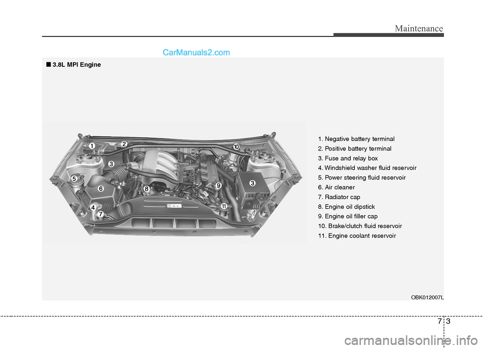 Hyundai Genesis Coupe 2013  Owners Manual 73
Maintenance
1. Negative battery terminal 
2. Positive battery terminal
3. Fuse and relay box
4. Windshield washer fluid reservoir
5. Power steering fluid reservoir
6. Air cleaner
7. Radiator cap
8.