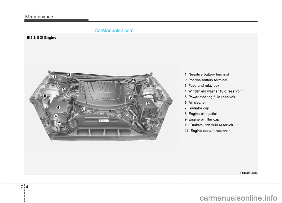 Hyundai Genesis Coupe 2013 Owners Manual Maintenance
4
7
1. Negative battery terminal
2. Positive battery terminal
3. Fuse and relay box
4. Windshield washer fluid reservoir
5. Power steering fluid reservoir
6. Air cleaner
7. Radiator cap
8 Hyundai Genesis Coupe 2013 Owners Manual Maintenance
4
7
1. Negative battery terminal
2. Positive battery terminal
3. Fuse and relay box
4. Windshield washer fluid reservoir
5. Power steering fluid reservoir
6. Air cleaner
7. Radiator cap
8