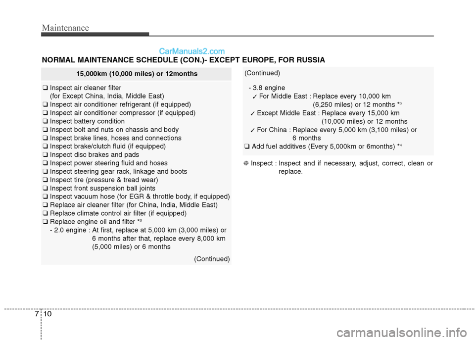 Hyundai Genesis Coupe 2013 Owners Manual Maintenance
10
7
15,000km (10,000 miles) or 12months
❑ Inspect air cleaner filter
(for Except China, India, Middle East)
❑ Inspect air conditioner refrigerant (if equipped)
❑ Inspect air cond Hyundai Genesis Coupe 2013 Owners Manual Maintenance
10
7
15,000km (10,000 miles) or 12months
❑ Inspect air cleaner filter
(for Except China, India, Middle East)
❑ Inspect air conditioner refrigerant (if equipped)
❑ Inspect air cond