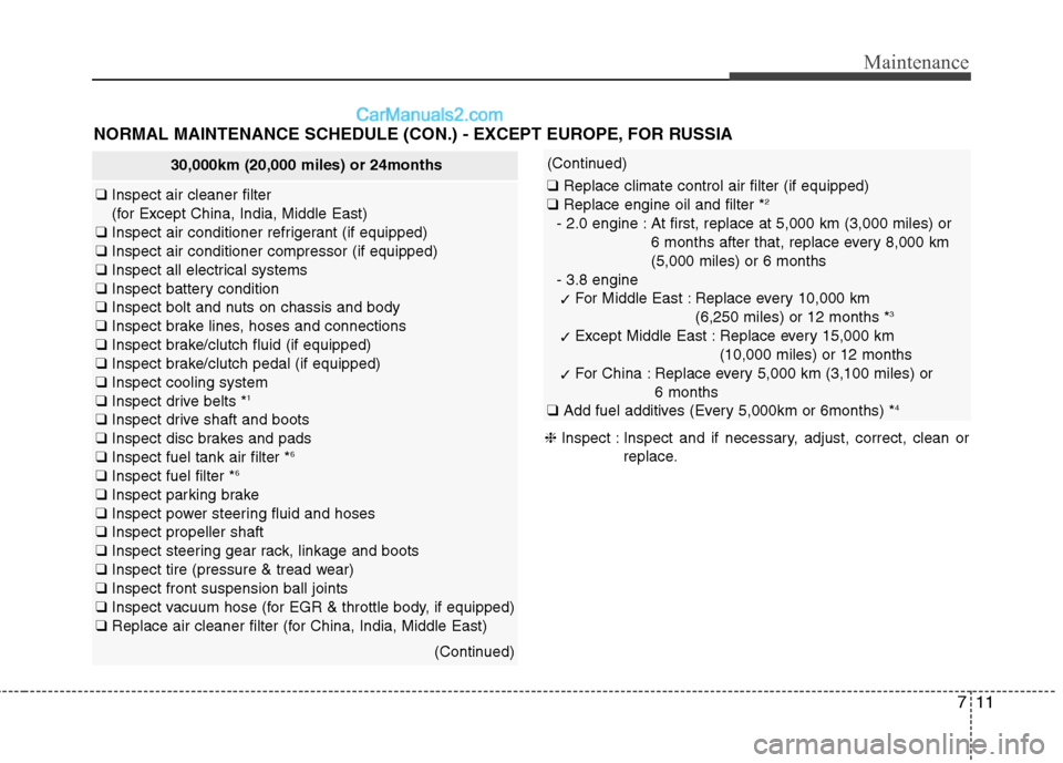 Hyundai Genesis Coupe 2013 Owners Manual 711
Maintenance
30,000km (20,000 miles) or 24months
❑Inspect air cleaner filter
(for Except China, India, Middle East)
❑ Inspect air conditioner refrigerant (if equipped)
❑ Inspect air conditi Hyundai Genesis Coupe 2013 Owners Manual 711
Maintenance
30,000km (20,000 miles) or 24months
❑Inspect air cleaner filter
(for Except China, India, Middle East)
❑ Inspect air conditioner refrigerant (if equipped)
❑ Inspect air conditi