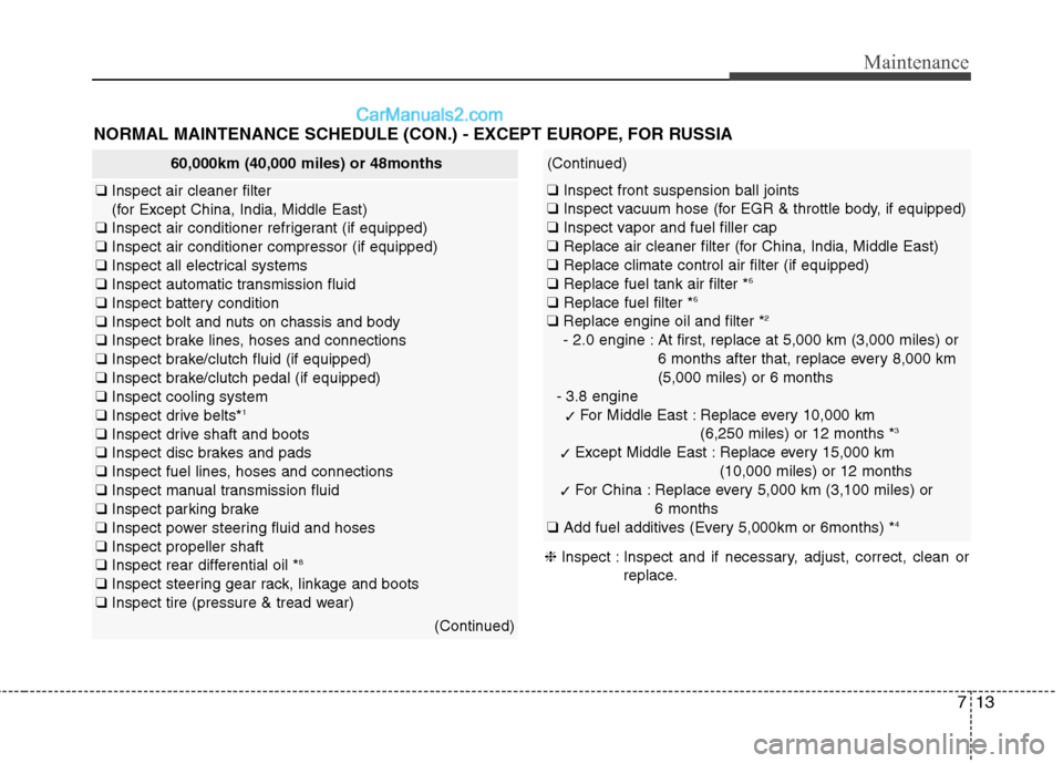 Hyundai Genesis Coupe 2013 Owners Manual 713
Maintenance
NORMAL MAINTENANCE SCHEDULE (CON.) - EXCEPT EUROPE, FOR RUSSIA
60,000km (40,000 miles) or 48months
❑Inspect air cleaner filter
(for Except China, India, Middle East)
❑ Inspect ai Hyundai Genesis Coupe 2013 Owners Manual 713
Maintenance
NORMAL MAINTENANCE SCHEDULE (CON.) - EXCEPT EUROPE, FOR RUSSIA
60,000km (40,000 miles) or 48months
❑Inspect air cleaner filter
(for Except China, India, Middle East)
❑ Inspect ai