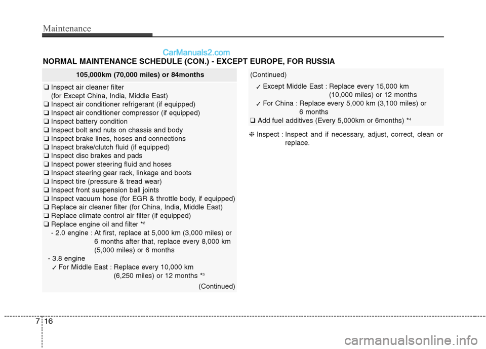 Hyundai Genesis Coupe 2013  Owners Manual Maintenance
16
7
(Continued)
✓ Except Middle East : Replace every 15,000 km 
(10,000 miles) or 12 months 
✓ For China : Replace every 5,000 km (3,100 miles) or 
6 months
❑ Add fuel additives (Ev