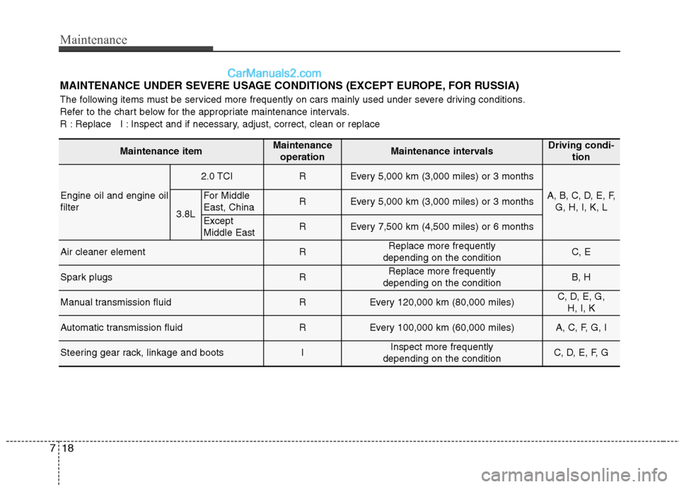 Hyundai Genesis Coupe 2013  Owners Manual Maintenance
18
7
MAINTENANCE UNDER SEVERE USAGE CONDITIONS (EXCEPT EUROPE, FOR RUSSIA) 
The following items must be serviced more frequently on cars mainly used under severe driving conditions. 
Refer