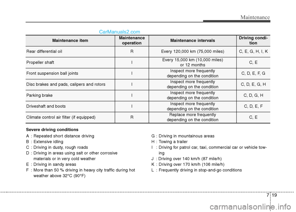 Hyundai Genesis Coupe 2013  Owners Manual 719
Maintenance
Severe driving conditions 
A : Repeated short distance driving 
B : Extensive idling
C : Driving in dusty, rough roads
D : Driving in areas using salt or other corrosive materials or i