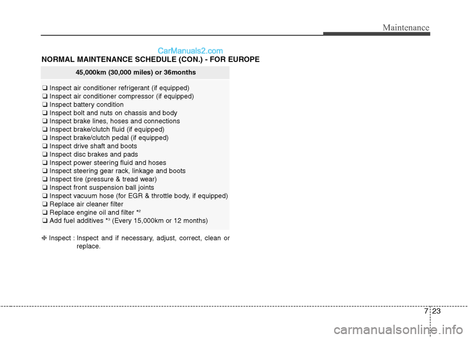 Hyundai Genesis Coupe 2013  Owners Manual 723
Maintenance
NORMAL MAINTENANCE SCHEDULE (CON.) - FOR EUROPE
45,000km (30,000 miles) or 36months
❑Inspect air conditioner refrigerant (if equipped)
❑ Inspect air conditioner compressor (if equi