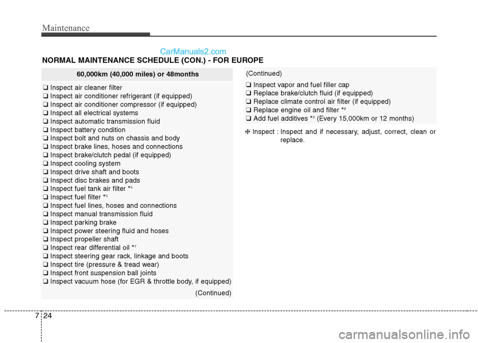 Hyundai Genesis Coupe 2013  Owners Manual Maintenance
24
7
NORMAL MAINTENANCE SCHEDULE (CON.) - FOR EUROPE
60,000km (40,000 miles) or 48months
❑ Inspect air cleaner filter
❑ Inspect air conditioner refrigerant (if equipped)
❑ Inspect ai
