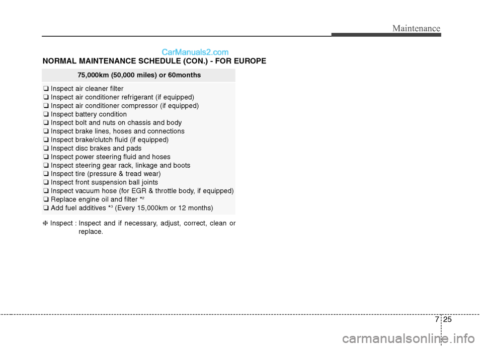 Hyundai Genesis Coupe 2013  Owners Manual 725
Maintenance
NORMAL MAINTENANCE SCHEDULE (CON.) - FOR EUROPE
75,000km (50,000 miles) or 60months
❑Inspect air cleaner filter 
❑  Inspect air conditioner refrigerant (if equipped)
❑ Inspect ai