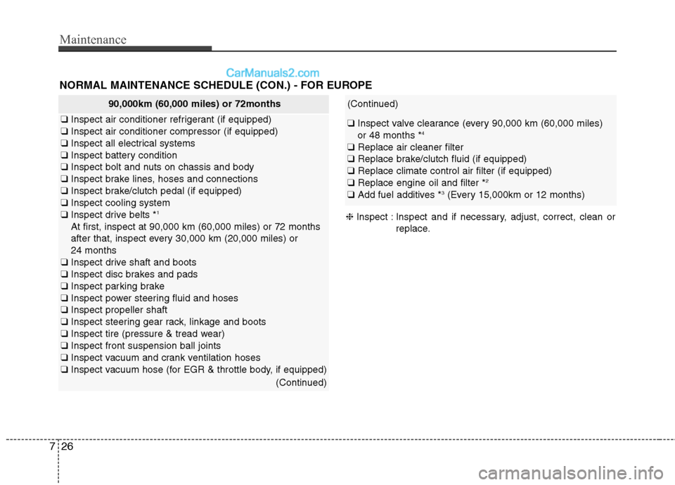 Hyundai Genesis Coupe 2013  Owners Manual Maintenance
26
7
90,000km (60,000 miles) or 72months
❑ Inspect air conditioner refrigerant (if equipped)
❑ Inspect air conditioner compressor (if equipped)
❑ Inspect all electrical systems
❑ I