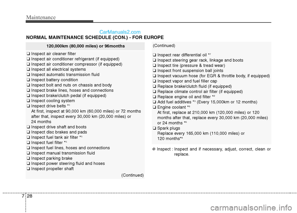 Hyundai Genesis Coupe 2013  Owners Manual Maintenance
28
7
NORMAL MAINTENANCE SCHEDULE (CON.) - FOR EUROPE
120,000km (80,000 miles) or 96months
❑ Inspect air cleaner filter
❑ Inspect air conditioner refrigerant (if equipped)
❑ Inspect a