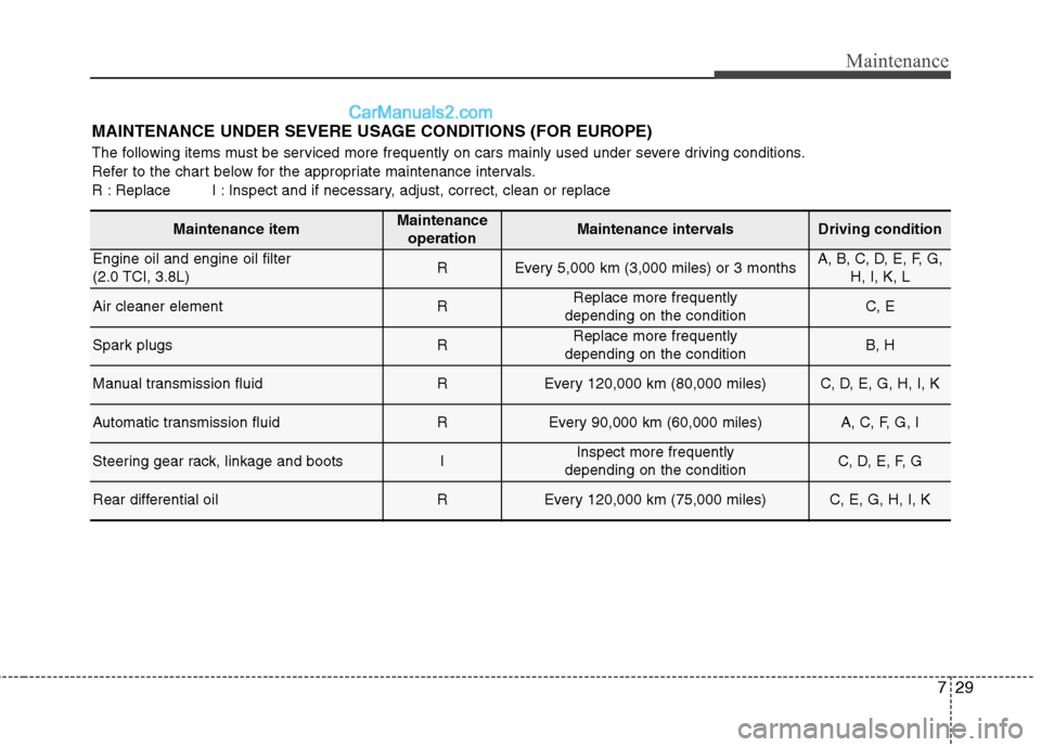 Hyundai Genesis Coupe 2013  Owners Manual 729
Maintenance
MAINTENANCE UNDER SEVERE USAGE CONDITIONS (FOR EUROPE) 
The following items must be serviced more frequently on cars mainly used under severe driving conditions. 
Refer to the chart be