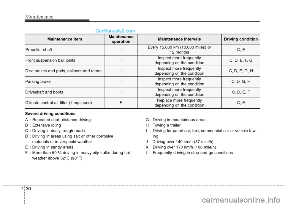 Hyundai Genesis Coupe 2013  Owners Manual Maintenance
30
7
Severe driving conditions 
A : Repeated short distance driving 
B : Extensive idling
C : Driving in dusty, rough roads
D : Driving in areas using salt or other corrosive 
materials or