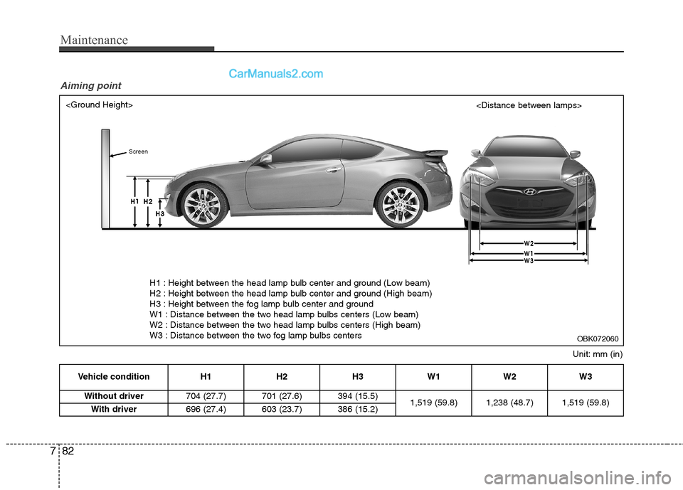 Hyundai Genesis Coupe 2013  Owners Manual Maintenance
82
7
Vehicle condition H1 H2 H3 W1 W2 W3
Without driver 704 (27.7) 701 (27.6) 394 (15.5)
1,519 (59.8) 1,238 (48.7) 1,519 (59.8)
With driver 696 (27.4) 603 (23.7) 386 (15.2)
Unit: mm (in)
<