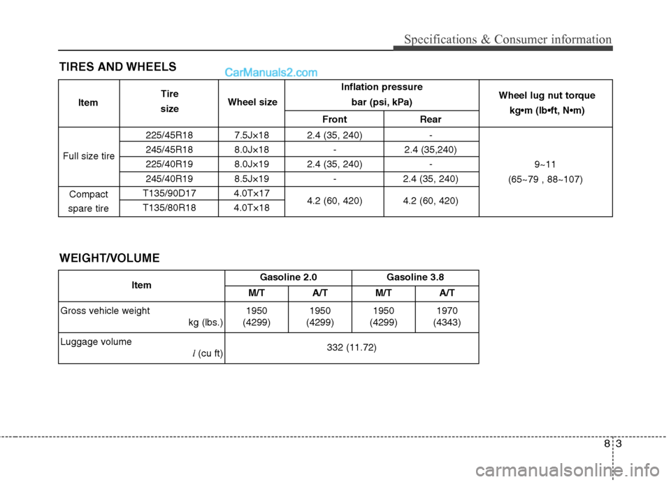Hyundai Genesis Coupe 2013 Owners Manual 83
Specifications & Consumer information
TIRES AND WHEELS
Inflation pressure bar (psi, kPa)
Front Rear
225/45R18 7.5J×18 2.4 (35, 240) -
245/45R18 8.0J×18 - 2.4 (35,240)
225/40R19 8.0J×19 2.4 (35 Hyundai Genesis Coupe 2013 Owners Manual 83
Specifications & Consumer information
TIRES AND WHEELS
Inflation pressure bar (psi, kPa)
Front Rear
225/45R18 7.5J×18 2.4 (35, 240) -
245/45R18 8.0J×18 - 2.4 (35,240)
225/40R19 8.0J×19 2.4 (35