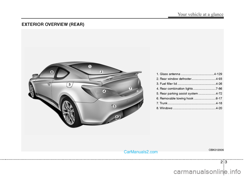 Hyundai Genesis Coupe 2013  Owners Manual 23
Your vehicle at a glance
EXTERIOR OVERVIEW (REAR)
1. Glass antenna ......................................4-129 
2. Rear window defroster............................4-93
3. Fuel filler lid .........