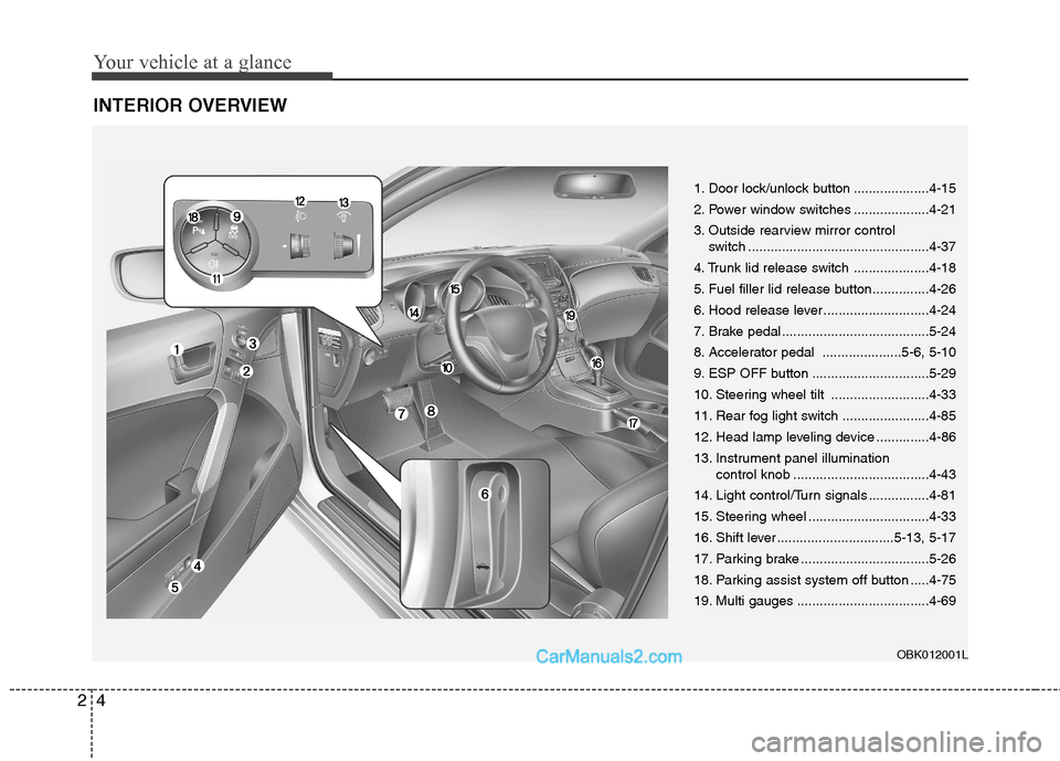 Hyundai Genesis Coupe 2013  Owners Manual Your vehicle at a glance
4
2
INTERIOR OVERVIEW
1. Door lock/unlock button ....................4-15 
2. Power window switches ....................4-21
3. Outside rearview mirror control 
switch .......