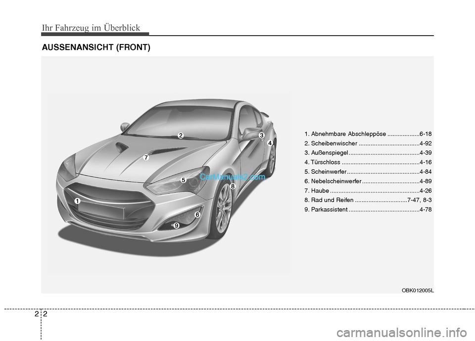 Hyundai Genesis Coupe 2013  Betriebsanleitung (in German) Ihr Fahrzeug im Überblick
2
2
AUSSENANSICHT (FRONT)
1. Abnehmbare Abschleppöse ...................6-18 
2. Scheibenwischer ....................................4-92
3. Außenspiegel .................