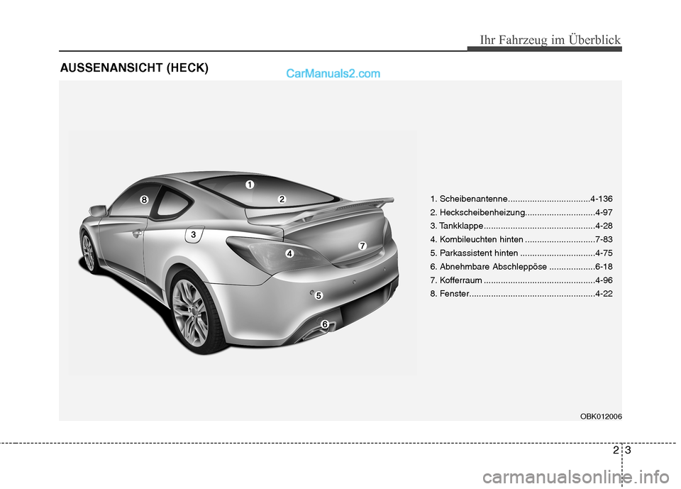 Hyundai Genesis Coupe 2013 Betriebsanleitung (in German) 23
Ihr Fahrzeug im Überblick
AUSSENANSICHT (HECK)
1. Scheibenantenne..................................4-136
2. Heckscheibenheizung.............................4-97
3. Tankklappe..................... Hyundai Genesis Coupe 2013 Betriebsanleitung (in German) 23
Ihr Fahrzeug im Überblick
AUSSENANSICHT (HECK)
1. Scheibenantenne..................................4-136
2. Heckscheibenheizung.............................4-97
3. Tankklappe.....................