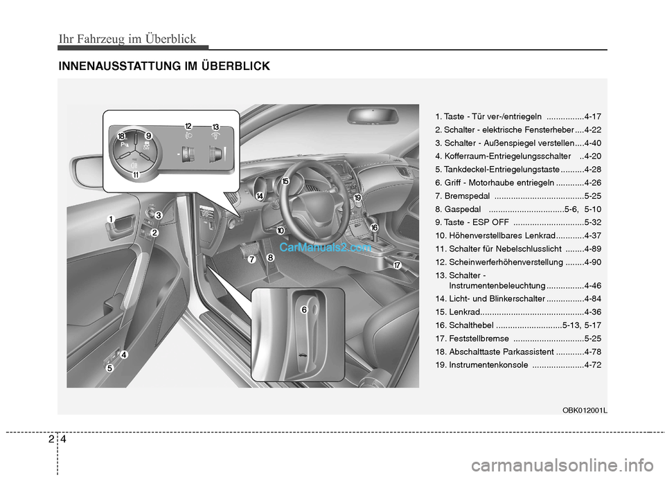 Hyundai Genesis Coupe 2013 Betriebsanleitung (in German) Ihr Fahrzeug im Überblick
4
2
INNENAUSSTATTUNG IM ÜBERBLICK
1. Taste - Tür ver-/entriegeln ................4-17
2. Schalter - elektrische Fensterheber ....4-22
3. Schalter - Außenspiegel verstell Hyundai Genesis Coupe 2013 Betriebsanleitung (in German) Ihr Fahrzeug im Überblick
4
2
INNENAUSSTATTUNG IM ÜBERBLICK
1. Taste - Tür ver-/entriegeln ................4-17
2. Schalter - elektrische Fensterheber ....4-22
3. Schalter - Außenspiegel verstell