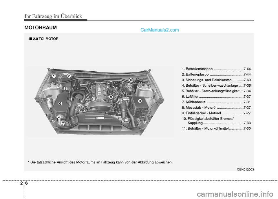Hyundai Genesis Coupe 2013  Betriebsanleitung (in German) Ihr Fahrzeug im Überblick
6
2
MOTORRAUM
1. Batteriemassepol ..............................7-44 
2. Batteriepluspol ..................................7-44
3. Sicherungs- und Relaiskasten .............