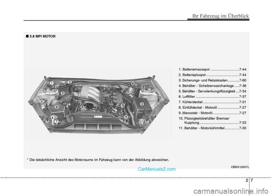 Hyundai Genesis Coupe 2013  Betriebsanleitung (in German) 27
Ihr Fahrzeug im Überblick
1. Batteriemassepol ..............................7-44 
2. Batteriepluspol ..................................7-44
3. Sicherungs- und Relaiskasten .............7-60
4. Beh