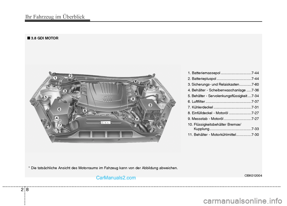 Hyundai Genesis Coupe 2013  Betriebsanleitung (in German) 1. Batteriemassepol ..............................7-44 
2. Batteriepluspol ..................................7-44
3. Sicherungs- und Relaiskasten .............7-60
4. Behälter - Scheibenwaschanlage .