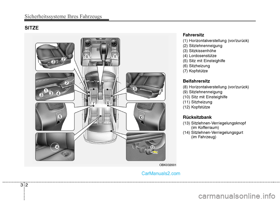 Hyundai Genesis Coupe 2013  Betriebsanleitung (in German) Sicherheitssysteme Ihres Fahrzeugs
2
3
Fahrersitz 
(1) Horizontalverstellung (vor/zurück) (2) Sitzlehnenneigung(3) Sitzkissenhöhe
(4) Lordosenstütze
(5) Sitz mit Einsteighilfe(6) Sitzheizung
(7) Ko