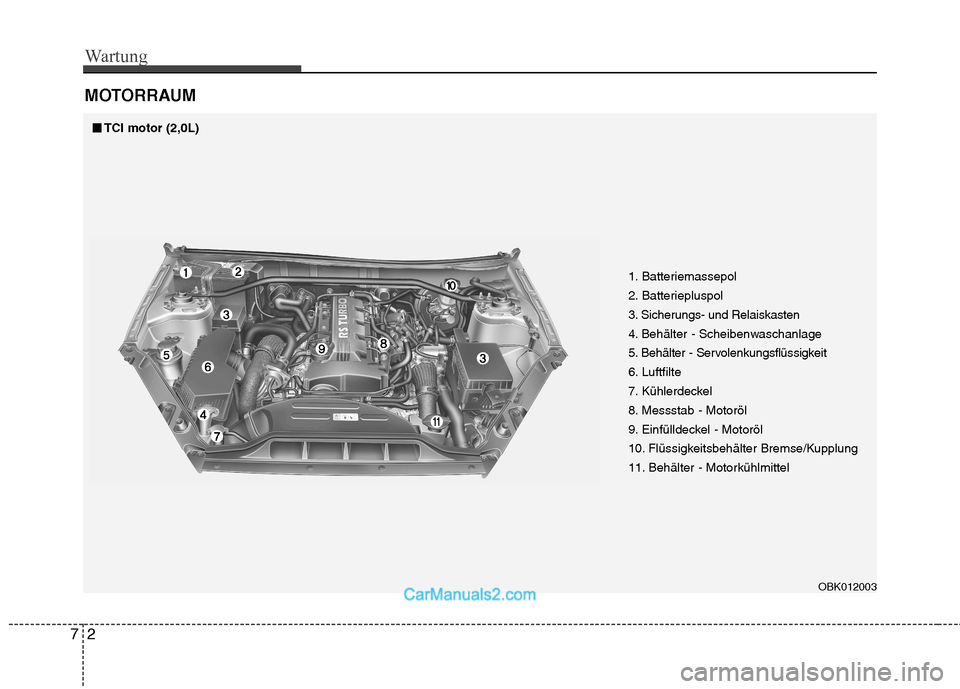 Hyundai Genesis Coupe 2013 Betriebsanleitung (in German) Wartung
2
7
MOTORRAUM
■■
TCI motor (2,0L)
1. Batteriemassepol
2. Batteriepluspol
3. Sicherungs- und Relaiskasten
4. Behälter - Scheibenwaschanlage
5. Behälter - Servolenkungsflüssigkeit
6. Lu Hyundai Genesis Coupe 2013 Betriebsanleitung (in German) Wartung
2
7
MOTORRAUM
■■
TCI motor (2,0L)
1. Batteriemassepol
2. Batteriepluspol
3. Sicherungs- und Relaiskasten
4. Behälter - Scheibenwaschanlage
5. Behälter - Servolenkungsflüssigkeit
6. Lu