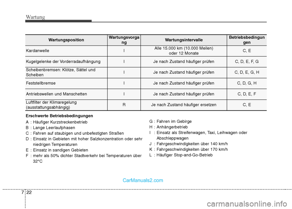 Hyundai Genesis Coupe 2013 Betriebsanleitung (in German) Wartung
22
7
Erschwerte Betriebsbedingungen
A : Häufiger Kurzstreckenbetrieb
B : Lange Leerlaufphasen
C : Fahren auf staubigen und unbefestigten Straßen
D : Einsatz in Gebieten mit hoher Salzkonze Hyundai Genesis Coupe 2013 Betriebsanleitung (in German) Wartung
22
7
Erschwerte Betriebsbedingungen
A : Häufiger Kurzstreckenbetrieb
B : Lange Leerlaufphasen
C : Fahren auf staubigen und unbefestigten Straßen
D : Einsatz in Gebieten mit hoher Salzkonze