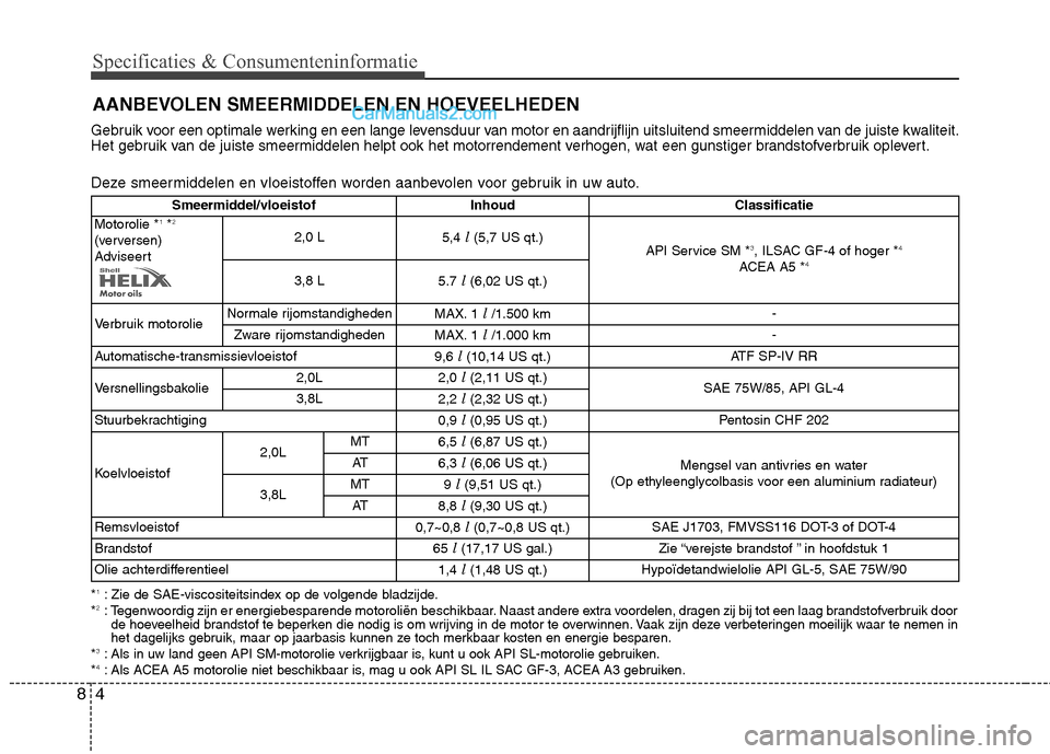 Hyundai Genesis Coupe 2013  Handleiding (in Dutch) Specificaties & Consumenteninformatie
8
AANBEVOLEN SMEERMIDDELEN EN HOEVEELHEDEN
Gebruik voor een optimale werking en een lange levensduur van motor en aandrijflijn uitsluitend smeermiddelen van de ju