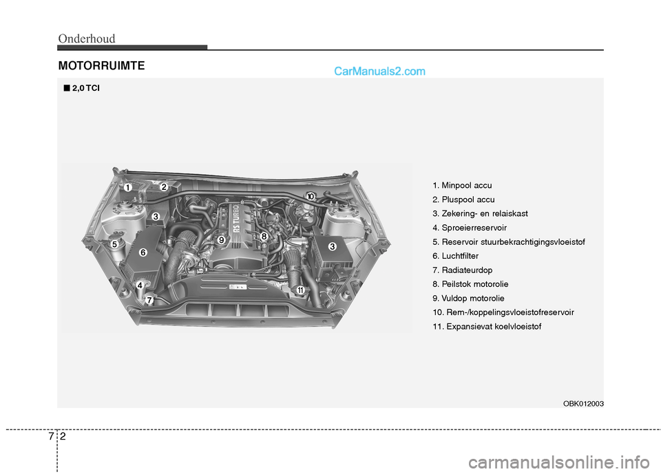 Hyundai Genesis Coupe 2013 Handleiding (in Dutch) Onderhoud
2
7
MOTORRUIMTE
■■
2,0 TCI
1. Minpool accu
2. Pluspool accu
3. Zekering- en relaiskast
4. Sproeierreservoir
5. Reservoir stuurbekrachtigingsvloeistof
6. Luchtfilter
7. Radiateurdop
8. P Hyundai Genesis Coupe 2013 Handleiding (in Dutch) Onderhoud
2
7
MOTORRUIMTE
■■
2,0 TCI
1. Minpool accu
2. Pluspool accu
3. Zekering- en relaiskast
4. Sproeierreservoir
5. Reservoir stuurbekrachtigingsvloeistof
6. Luchtfilter
7. Radiateurdop
8. P
