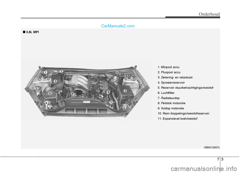 Hyundai Genesis Coupe 2013 Handleiding (in Dutch) 73
Onderhoud
OBK012007L
■■3,8L MPI
1. Minpool accu
2. Pluspool accu
3. Zekering- en relaiskast
4. Sproeierreservoir
5. Reservoir stuurbekrachtigingsvloeistof
6. Luchtfilter
7. Radiateurdop
8. Pe Hyundai Genesis Coupe 2013 Handleiding (in Dutch) 73
Onderhoud
OBK012007L
■■3,8L MPI
1. Minpool accu
2. Pluspool accu
3. Zekering- en relaiskast
4. Sproeierreservoir
5. Reservoir stuurbekrachtigingsvloeistof
6. Luchtfilter
7. Radiateurdop
8. Pe