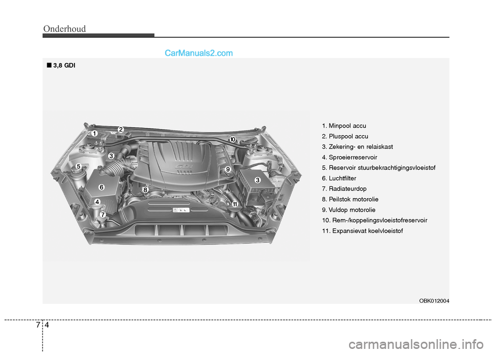 Hyundai Genesis Coupe 2013 Handleiding (in Dutch) Onderhoud
4
7
1. Minpool accu
2. Pluspool accu
3. Zekering- en relaiskast
4. Sproeierreservoir
5. Reservoir stuurbekrachtigingsvloeistof
6. Luchtfilter
7. Radiateurdop
8. Peilstok motorolie
9. Vuldop Hyundai Genesis Coupe 2013 Handleiding (in Dutch) Onderhoud
4
7
1. Minpool accu
2. Pluspool accu
3. Zekering- en relaiskast
4. Sproeierreservoir
5. Reservoir stuurbekrachtigingsvloeistof
6. Luchtfilter
7. Radiateurdop
8. Peilstok motorolie
9. Vuldop