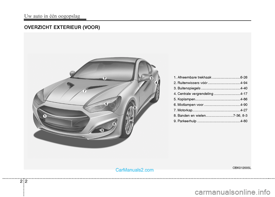 Hyundai Genesis Coupe 2013 Handleiding (in Dutch) Uw auto in één oogopslag
2
2
OVERZICHT EXTERIEUR (VOOR)
OBK012005L
1. Afneembare trekhaak .............................6-26
2. Ruitenwissers vóór .................................4-94
3. Buitensp Hyundai Genesis Coupe 2013 Handleiding (in Dutch) Uw auto in één oogopslag
2
2
OVERZICHT EXTERIEUR (VOOR)
OBK012005L
1. Afneembare trekhaak .............................6-26
2. Ruitenwissers vóór .................................4-94
3. Buitensp