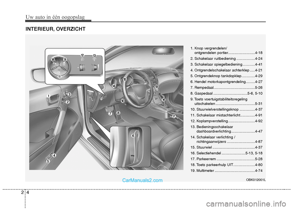 Hyundai Genesis Coupe 2013 Handleiding (in Dutch) Uw auto in één oogopslag
4
2
INTERIEUR, OVERZICHT
OBK012001L
1. Knop vergrendelen/
ontgrendelen portier..........................4-18
2. Schakelaar ruitbediening ..................4-24
3. Schakelaa Hyundai Genesis Coupe 2013 Handleiding (in Dutch) Uw auto in één oogopslag
4
2
INTERIEUR, OVERZICHT
OBK012001L
1. Knop vergrendelen/
ontgrendelen portier..........................4-18
2. Schakelaar ruitbediening ..................4-24
3. Schakelaa
