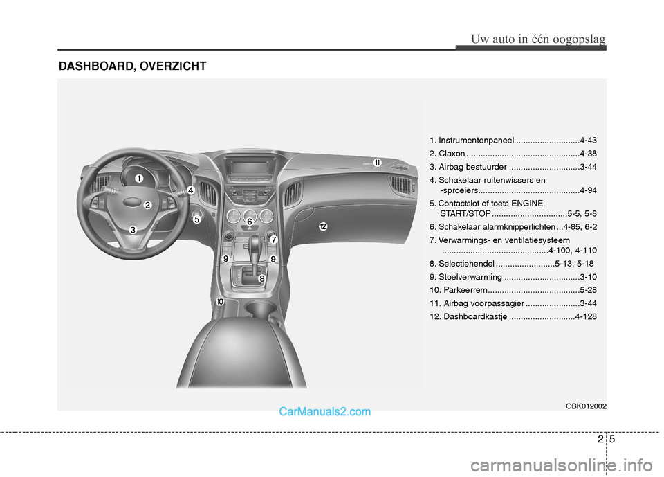 Hyundai Genesis Coupe 2013 Handleiding (in Dutch) 25
Uw auto in één oogopslag
DASHBOARD, OVERZICHT
OBK012002
1. Instrumentenpaneel ...........................4-43
2. Claxon ................................................4-38
3. Airbag bestuurder Hyundai Genesis Coupe 2013 Handleiding (in Dutch) 25
Uw auto in één oogopslag
DASHBOARD, OVERZICHT
OBK012002
1. Instrumentenpaneel ...........................4-43
2. Claxon ................................................4-38
3. Airbag bestuurder