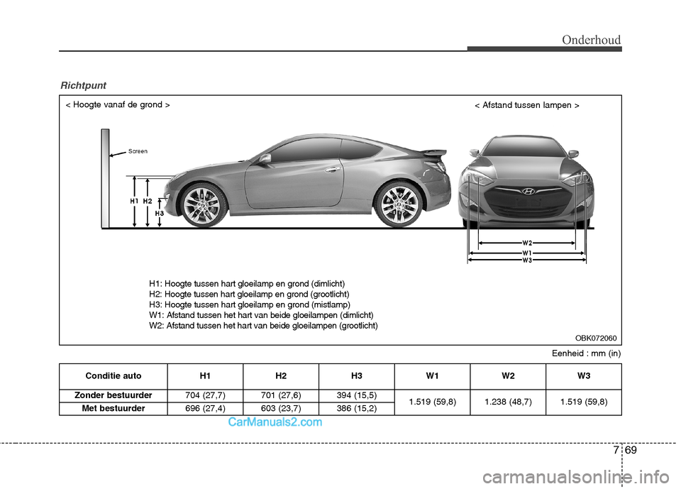 Hyundai Genesis Coupe 2013  Handleiding (in Dutch) 769
Onderhoud
Conditie auto  H1 H2 H3 W1 W2 W3
Zonder bestuurder  704 (27,7) 701 (27,6) 394 (15,5)
1.519 (59,8) 1.238 (48,7) 1.519 (59,8)
Met bestuurder  696 (27,4) 603 (23,7) 386 (15,2)
Eenheid : mm 